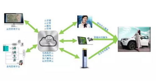 中科海奥 以数据处理与存储为引擎，开创电动汽车、智慧能源与智慧城市统筹发展新范式