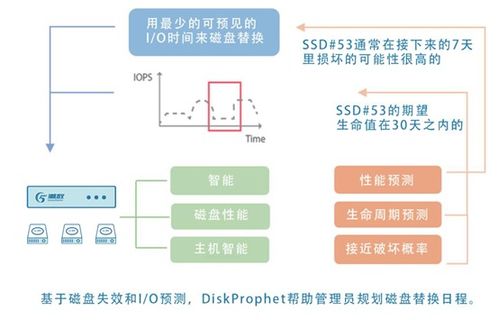 潮数科技推出数据安全治理AI化产品解决方案，引领数据处理与存储服务新范式