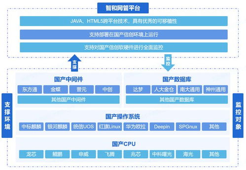 构建全局感知与实时预警体系 石油石化行业智能网络监控运维解决方案