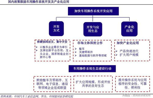 鸿蒙车机操作系统 曾宪瑞领衔亚商投顾布局，打造智能汽车数据处理与存储新生态