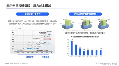 存算一体 内核架构的创新革命，打破算力能效极限——深度研报