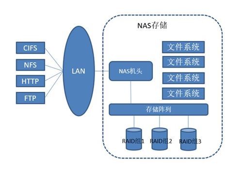 存储性能瓶颈场景深度剖析与系统性优化策略