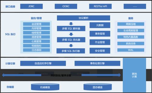 存储引擎深度解析 数据处理与存储支持服务的核心支柱