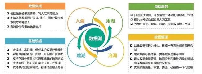 一文详解数据湖及其搭建方法论