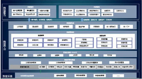 知了堂 数据中台数据架构示例